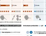 Tabla comparativa de pruebas de detección, incluyendo la prueba pcr, con tiempos, fiabilidad y tipos de muestra.
