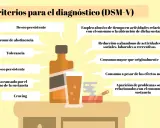 Criterios DSM-V para la gen adicción: deseo persistente, abstinencia, tolerancia, fracaso, craving, empleo abusivo de tiempo, reducción de actividades, consumo mayor, y problemas sociales.