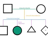 Diagrama de árbol genealógico. Muestra la relación entre bisabuelos y sus descendientes.