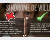 El síndrome de Williams se caracteriza por dificultades en el lenguaje y la motricidad, pero con un vocabulario expresivo y memoria auditiva destacables.