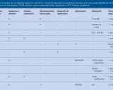 Tabla comparativa de pruebas genéticas para diagnosticar síndromes genéticos, incluyendo coste y tiempo de respuesta.
