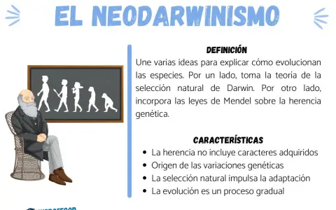 Charles Darwin sentado, con la pizarra de la evolución detrás. Explica la teoría sintética de la evolución, combinando Darwin y Mendel.