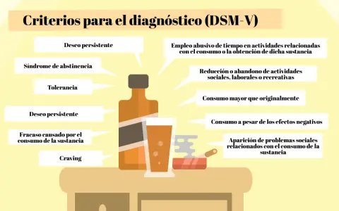 Criterios DSM-V para la gen adicción: deseo persistente, abstinencia, tolerancia, fracaso, craving, empleo abusivo de tiempo, reducción de actividades, consumo mayor, y problemas sociales.