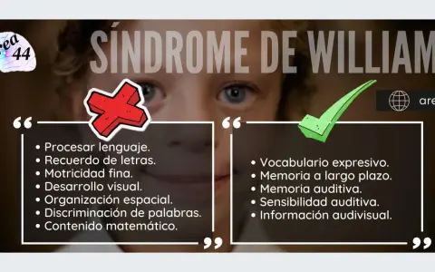 El síndrome de Williams se caracteriza por dificultades en el lenguaje y la motricidad, pero con un vocabulario expresivo y memoria auditiva destacables.