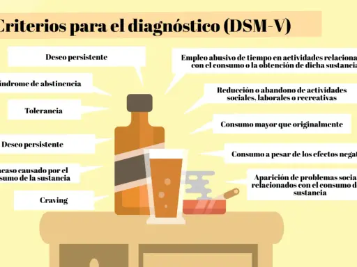 Criterios DSM-V para la gen adicción: deseo persistente, abstinencia, tolerancia, fracaso, craving, empleo abusivo de tiempo, reducción de actividades, consumo mayor, y problemas sociales.