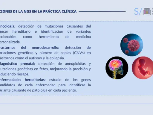 Aplicaciones de NGS en clínica: oncología, neurodesarrollo, prenatal y enfermedades hereditarias, usando ngs genetica para identificar variantes.