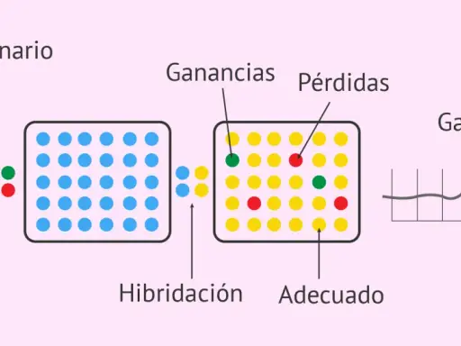 Diagrama de array CGH: ADN embrionario y control se hibridan. Puntos verdes y rojos indican ganancias o pérdidas.