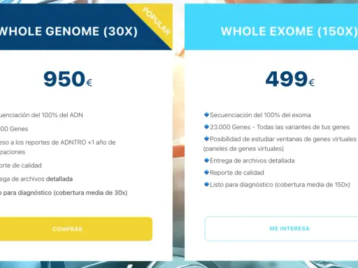Comparativa de secuenciación del genoma completo y exoma. La secuenciación NGS ofrece análisis detallados de ADN y genes.
