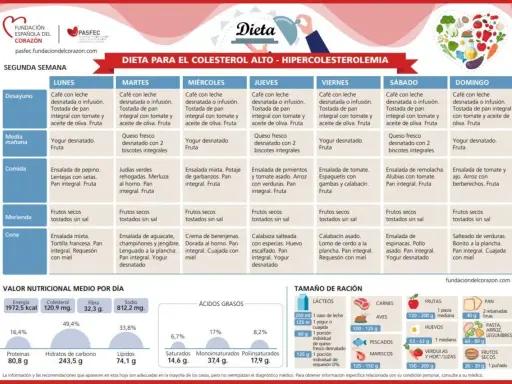 Menú semanal para bajar el colesterol genético: desayunos, comidas y cenas saludables. Incluye valores nutricionales y raciones recomendadas.