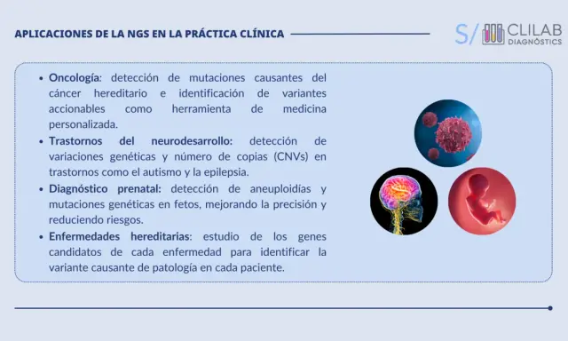 Aplicaciones de NGS en clínica: oncología, neurodesarrollo, prenatal y enfermedades hereditarias, usando ngs genetica para identificar variantes.