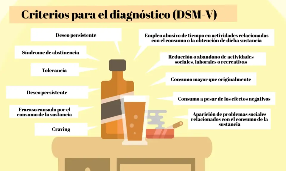 Criterios DSM-V para la gen adicción: deseo persistente, abstinencia, tolerancia, fracaso, craving, empleo abusivo de tiempo, reducción de actividades, consumo mayor, y problemas sociales.